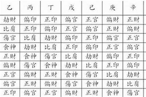 八字印多神佛有緣|【八字印多神佛有緣】八字印多神佛有緣，快來驗證你的姻緣是否。